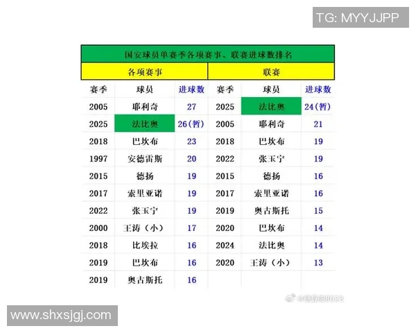 第11轮上海申花对阵北京国安精彩集锦回顾与赛后分析
